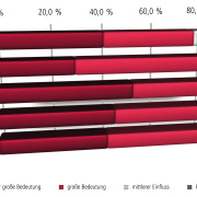 Bedeutung des Slogans für die Markenkommunikation