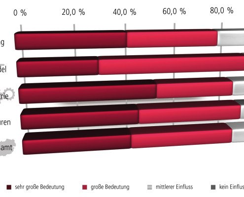 Bedeutung des Slogans für die Markenkommunikation