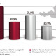 Auswertungsgrafik - Was zeichnet einen guten Slogan aus?