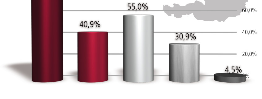 Auswertungsgrafik - Was zeichnet einen guten Slogan aus?