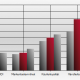 Auswertungsdarstellung der Marken Return on Investment Analyse