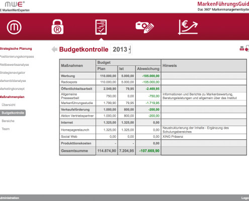 Budgetplanung- und Kontrolltool