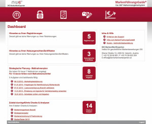 Dashboard MarkenführungsGuide