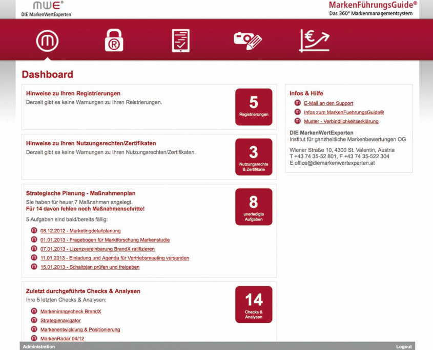 Dashboard MarkenführungsGuide