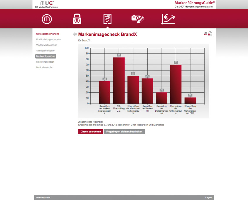 Markenbildanalyse mit dem MarkenführungsGuide