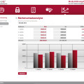 Markenumsatzanalyse - MarkenFührungsguide