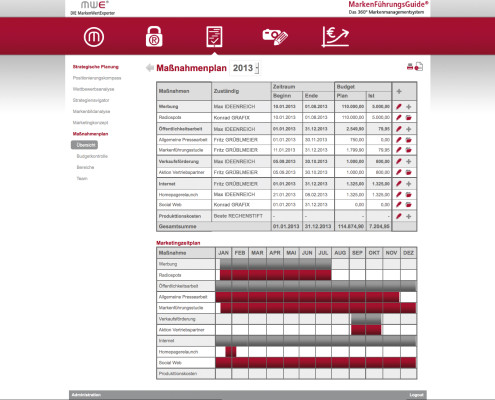 Maßnahmenplanung und Aufgabenverwaltung