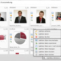 Mediaassetmanagement mit Lightboxfunktionalitäten