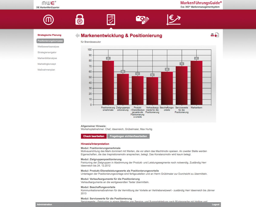 Markenpositionierungskompass