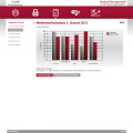 Wettbewerbsanalyse