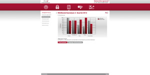 Wettbewerbsanalyse