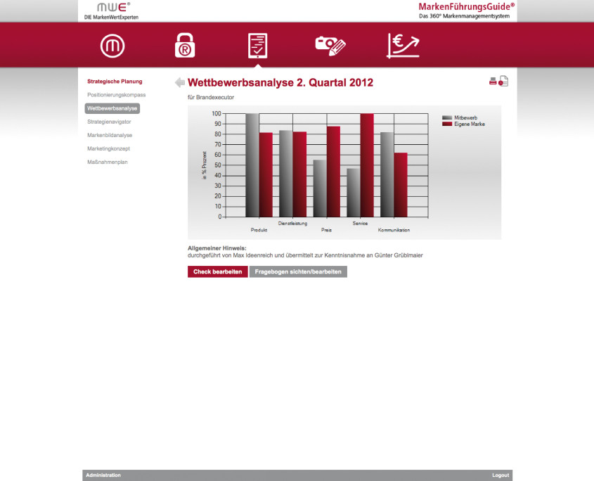 Wettbewerbsanalyse