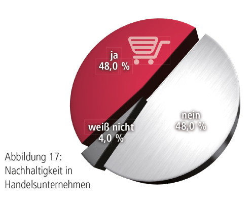 Nachhaltigkeit in Österreichs Unternehmen