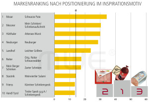 Ranking Inspirationsmotiv