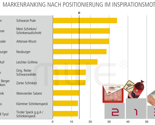 Ranking Inspirationsmotiv