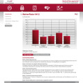 Markenradar - methodisches Markenmonitoring