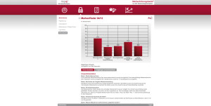 Markenradar - methodisches Markenmonitoring