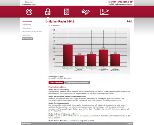 Markenradar - methodisches Markenmonitoring