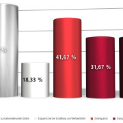 Vorteile für den Einsatz einer Brandmanagementsoftware