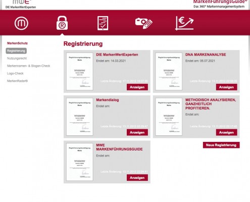 Verwaltung der Registrierungsurkunden