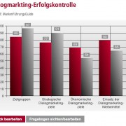 Dialogmarketing-Erfolgskontrolle Screenshot