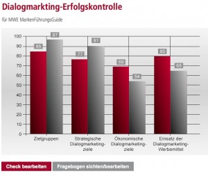 Dialogmarketing-Erfolgskontrolle Screenshot