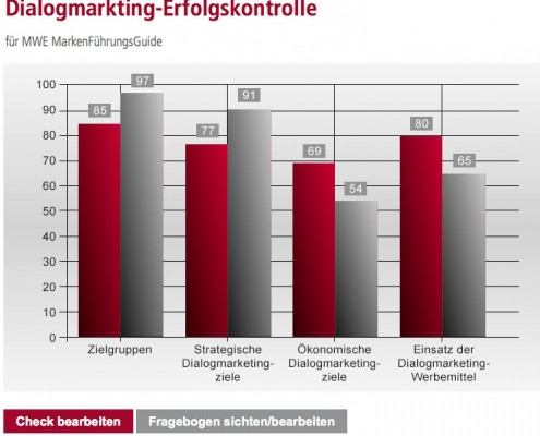 Dialogmarketing-Erfolgskontrolle Screenshot