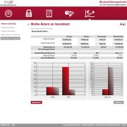 Werbe Return on Investment – Screenshot