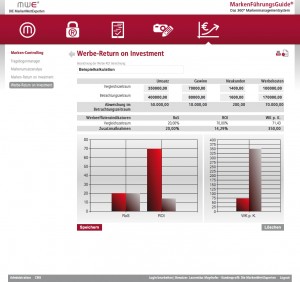 Werbe Return on Investment – Screenshot