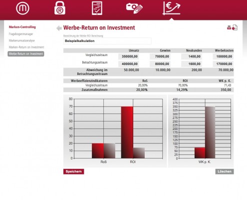 Werbe Return on Investment – Screenshot