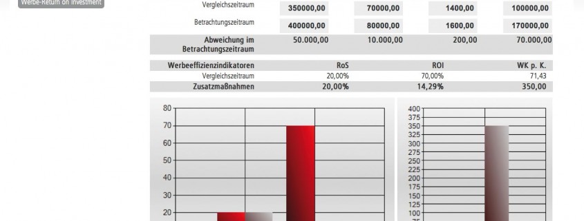 Werbe Return on Investment – Screenshot