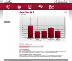 MarkenRadar