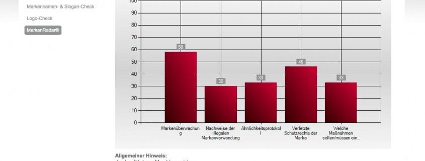 MarkenRadar