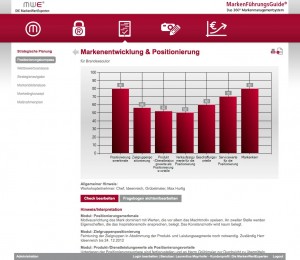 Positionierungskompass