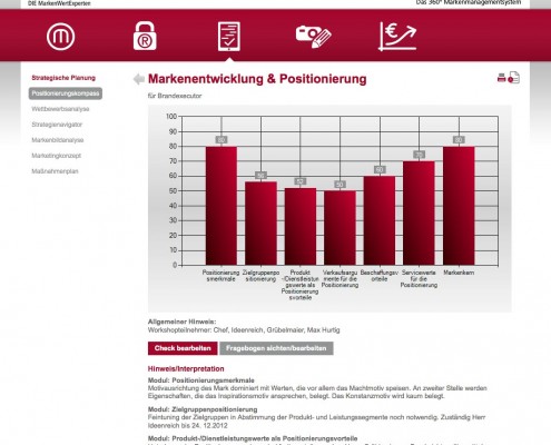 Positionierungskompass