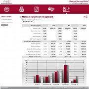 Marken-Return on Investment Screenshot