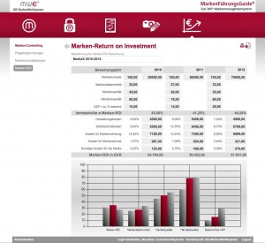 Marken-Return on Investment Screenshot