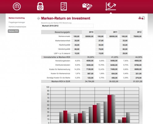 Marken-Return on Investment Screenshot