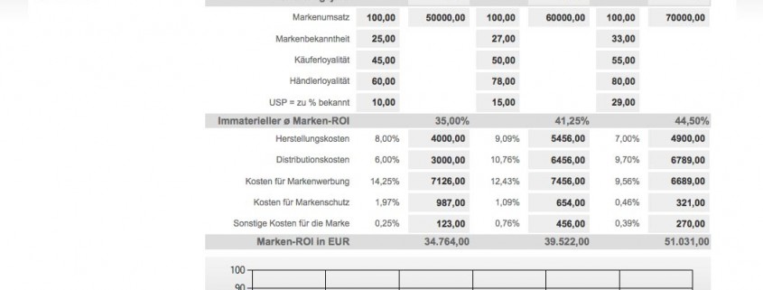 Marken-Return on Investment Screenshot