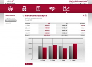 Markenumsatzanalyse Screenshot