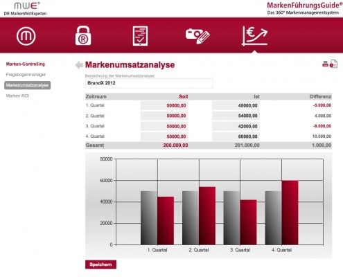 Markenumsatzanalyse Screenshot