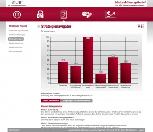 Markenstrategienavigator