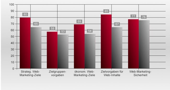 Web-Marketing-Controlling MarkenFührungsGuide Screenshot