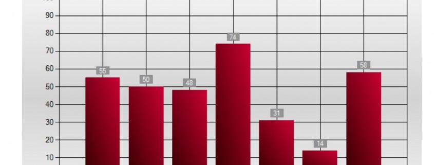 PoS Check Objektive Analyse Ihres Point of Säle zur Verkaufs- und Präsentationsraumoptimierung