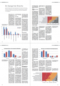 Werbemonitor 05/2015