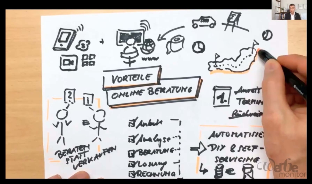 Screenshot von Vortragsvideo mit Sketchnotes von Vorteilen der Online-Beratung und Sprecherbild von Laurentius Mayrhofer